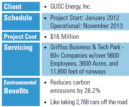 gusc_chart GUSC Shart